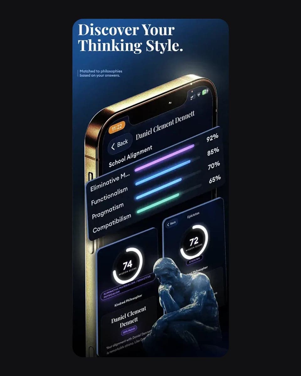 Discover your thinking style: a profile built from your answers